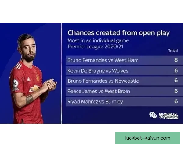 凯塞多战术执行力持续提升，球队部署效果日益显著